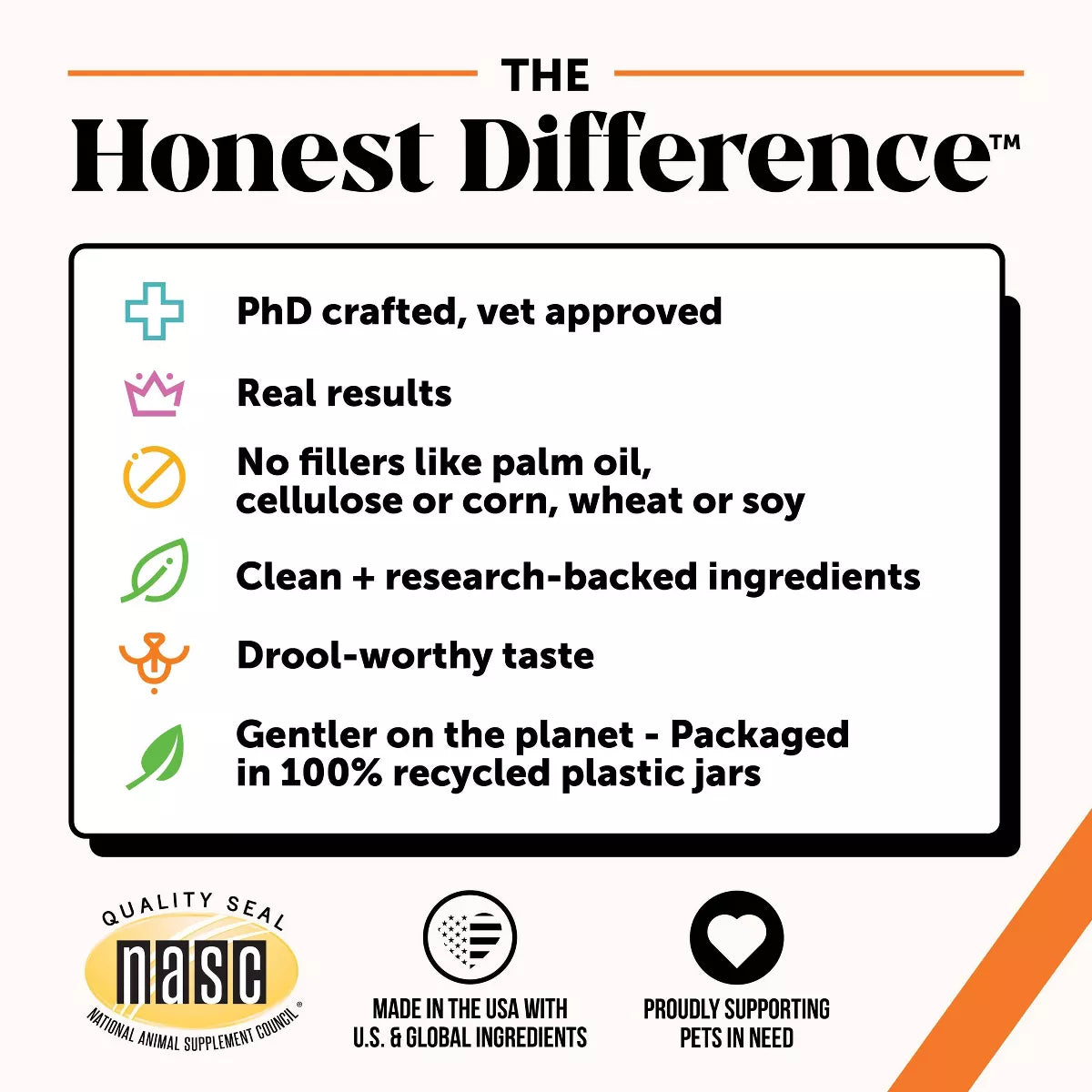 Pet Honesty Hip & Joint Health Chicken Flavor Supplement for Dog - 60Ct: Soft Chew, Adult, All Sizes, Wheat Free